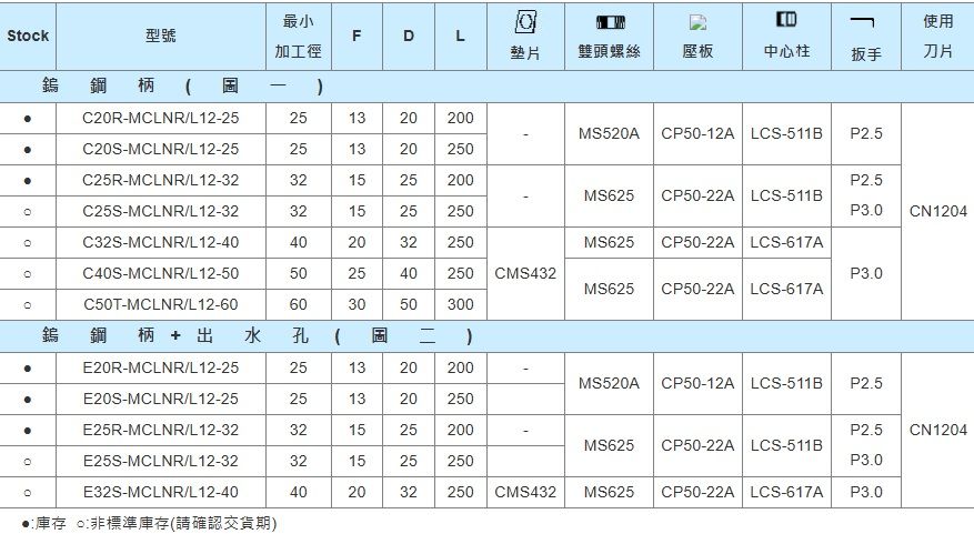MCLNR-L規格表.jpg